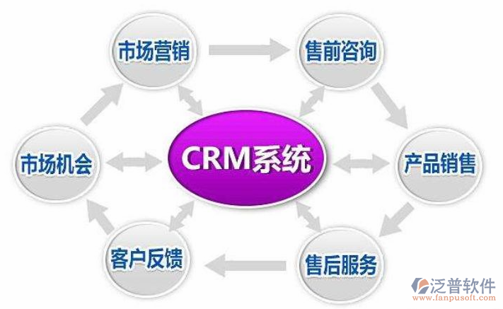 如何選擇適合自己的CRM軟件？外包服務視角下的指南